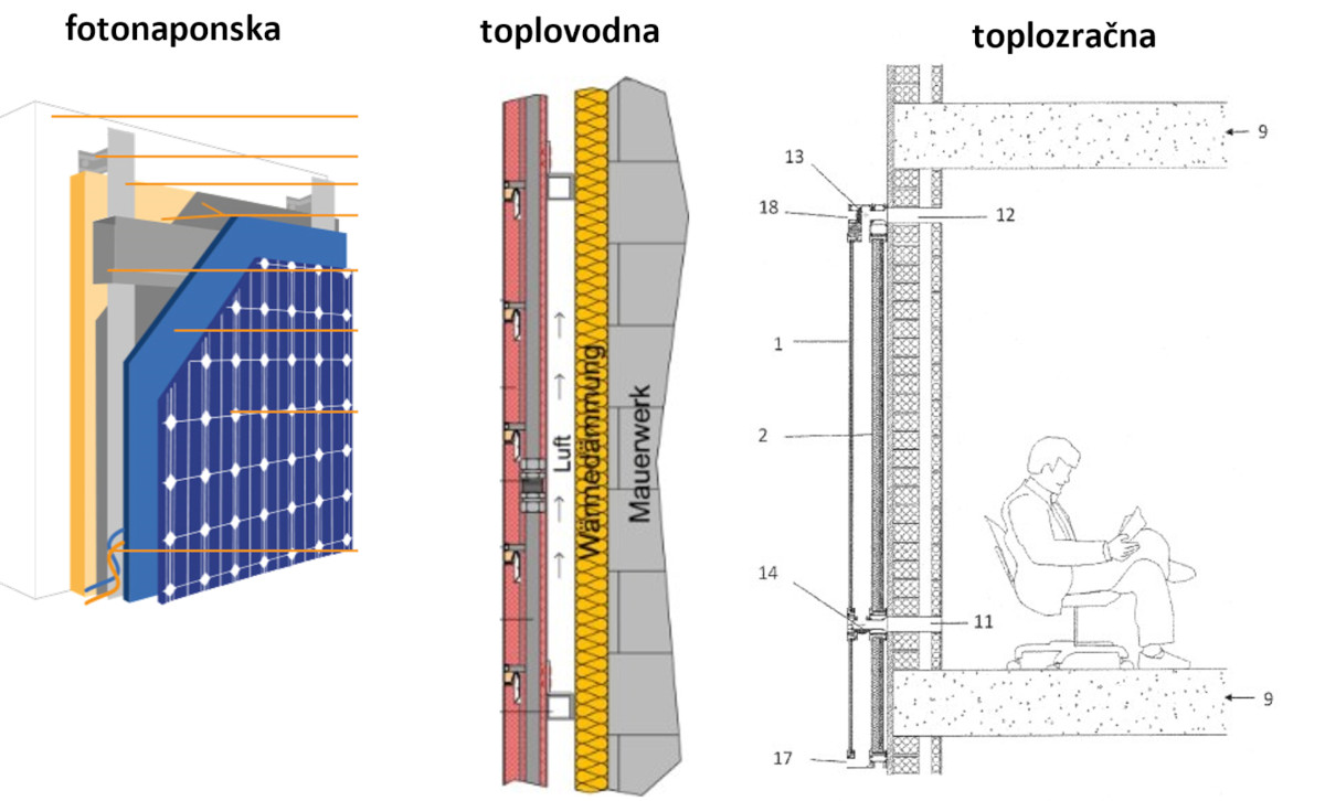 SOLARNE FASADE